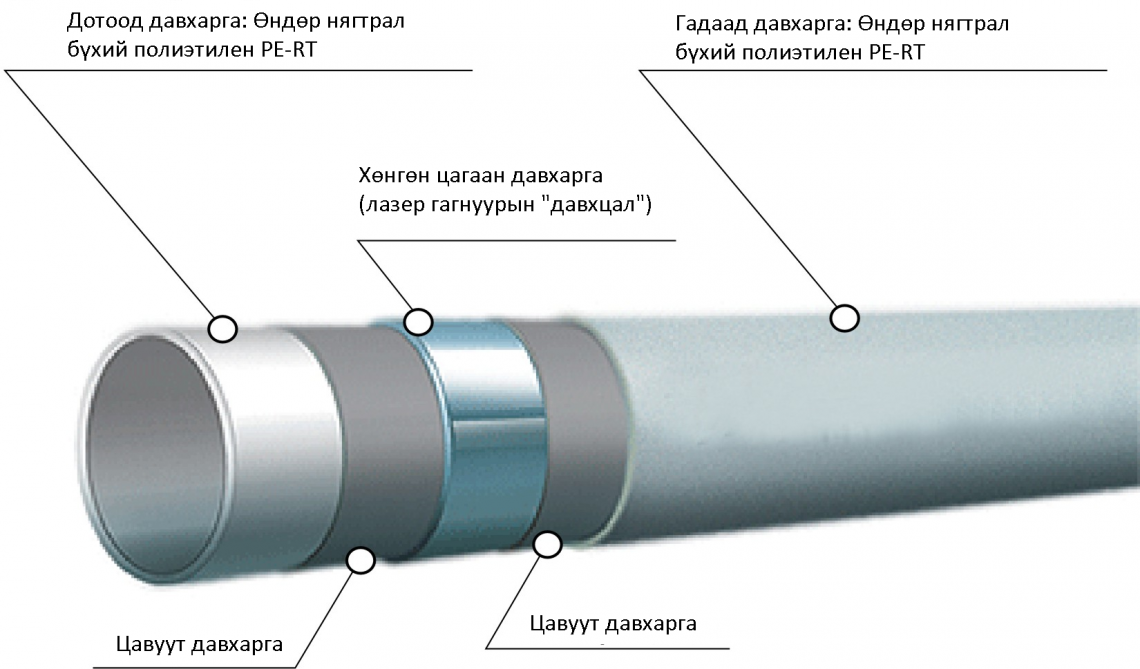 Хөнгөн цагаан хуванцар хоолой
